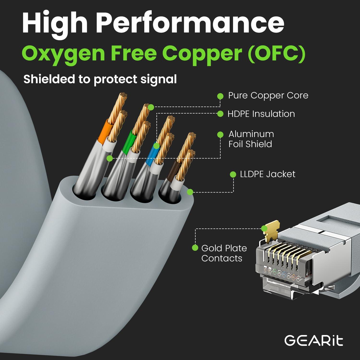 GEARit GEARit Cat 6 Outdoor Flat Ethernet Cable (50ft, Gray) Direct Burial Rated LLDPE Jacket - Indoor Cat6 Shielded FTP 10Gbps High Speed Gaming Computer Network RJ45 Snagless Patch Cord Internet