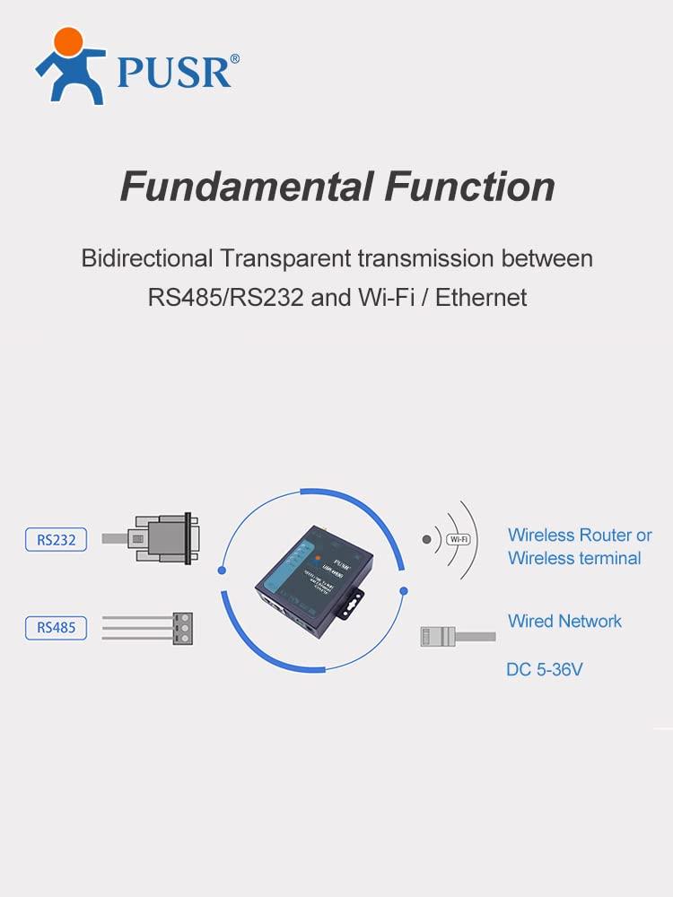 PUSR PUSR Industrial WiFi to 2 Ports Ethernet to Serial Converter Supports modbus RTU to TCP rs232 rs485 to WiFi ethernet Server USR-W630