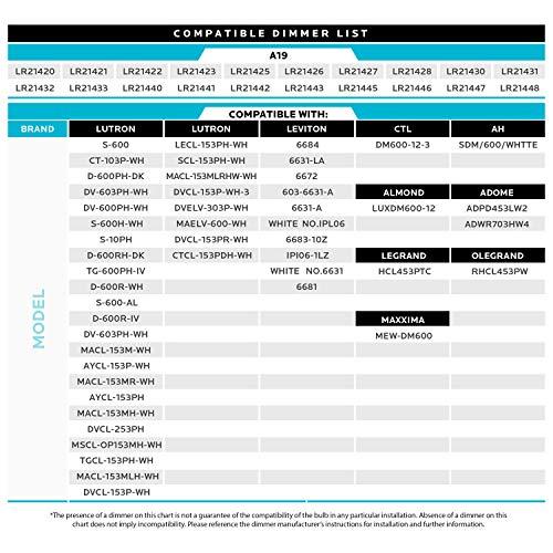 LUXRITE LUXRITE A19 LED Bulb 75W Equivalent, 1100 Lumens, 5000K Bright White, Dimmable Standard LED Light Bulbs 11W, Enclosed Fixture Rated, Energy Star, E26 Medium Base - Indoor and Outdoor (4 Pack)