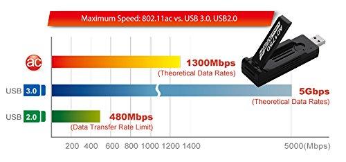 Edimax Edimax Wi-Fi 5 802.11ac AC1750, Dual-Band 2.4/5GHz Adapter for PC, Wireless AC USB 3.0 Adapter Dongle w/ Foldaway Antenna, Up to 1750Mbps Transfer, Win11 Plug-n-Play, Mac OS, Linux, EW-7833UAC