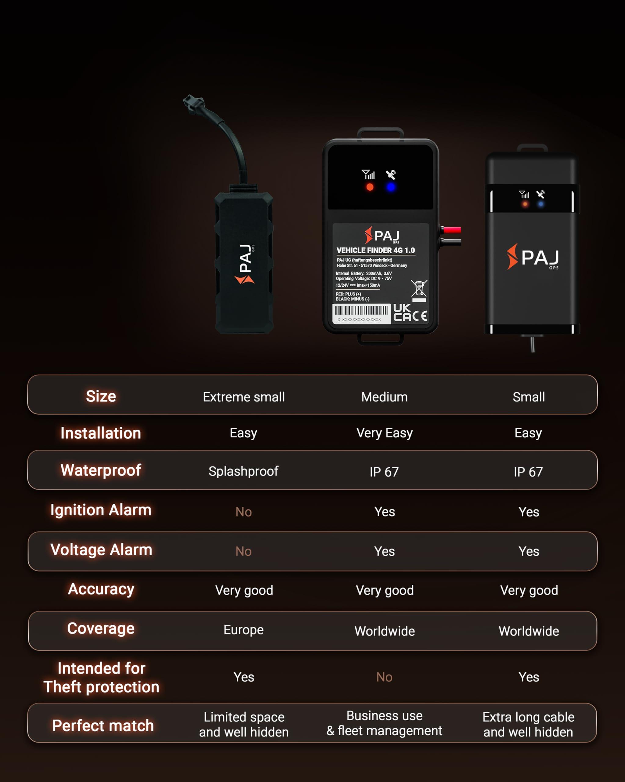 PAJ GPS PAJ GPS Vehicle Finder 4G, 1.0 - Cellular Connected, Real Time Tracking GPS Tracker for Cars, Motorcycles, Trucks & More - Versatile & Secure Fleet Management