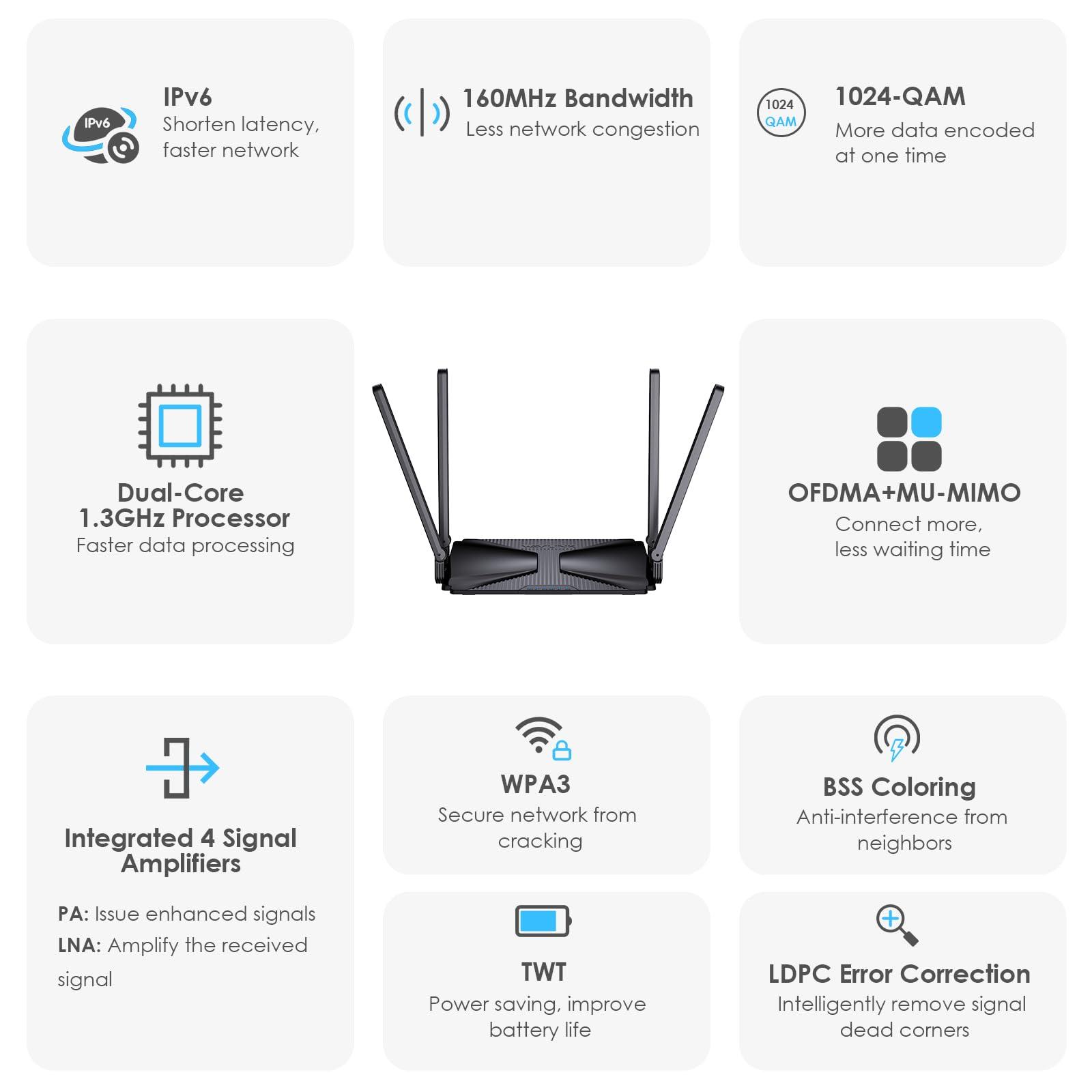 WAVLINK WiFi 6 Router AX3000 Wireless Internet High Speed Smart Router with 5dBi High-gain Antennas, Dual Band Gigabit Computer Router Mesh Support for Homes up to 3000 Sq. ft, VPN, Parental Control