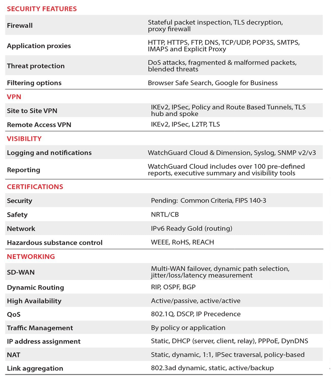 WatchGuard Watchguard Firebox M390 High Availibility Enterprise-Grade Network Security Appliance with 1 Year Standard Support License - - Advanced Firewall, VPN, Intrusion Prevention (WGM39001601)