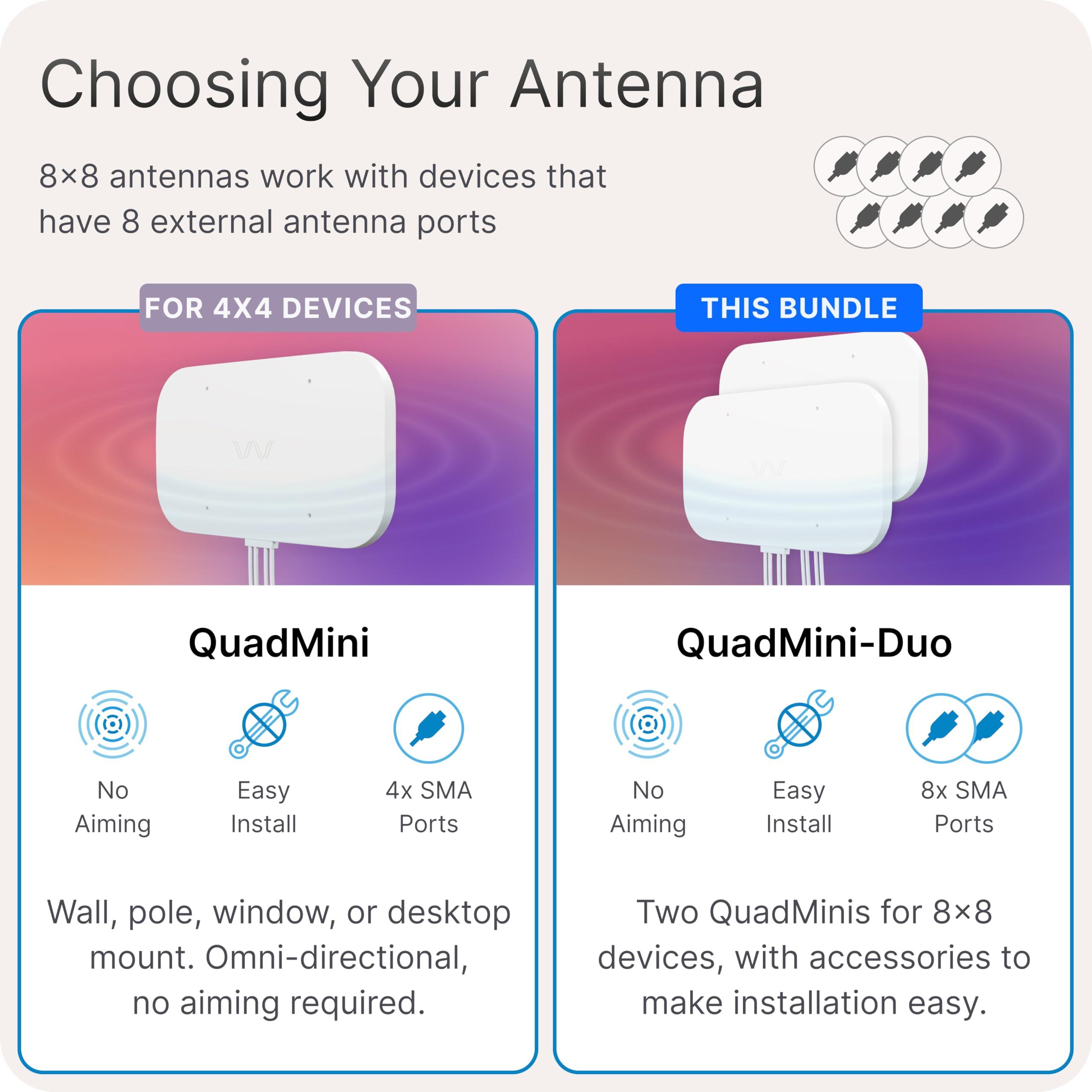 Waveform Waveform QuadMini Duo: 8x8 MIMO Low-Profile Antenna Kit | External Antenna for 4G/5G Routers & Gateways | for T-Mobile Home Internet, Verizon, AT&T Air | 10 SMA Cable, U.FL Adapters, Window Entry