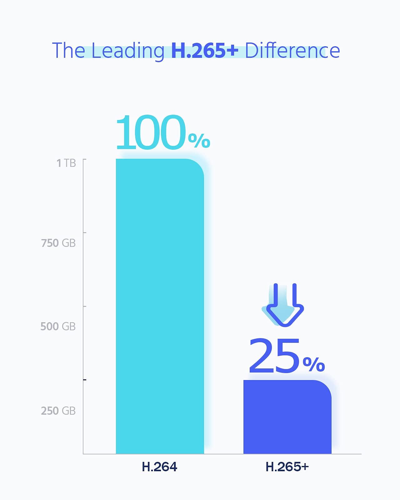 ANNKE ANNKE 16CH 4K Surveillance Digital Video Recorder, 8MP H.265+ Security DVR for Home& Business, Easy Live Viewing, Recording & Playback, Support TVI/AHD/CVI/CVBS/IPC Input, 2TB Hard Drive Included