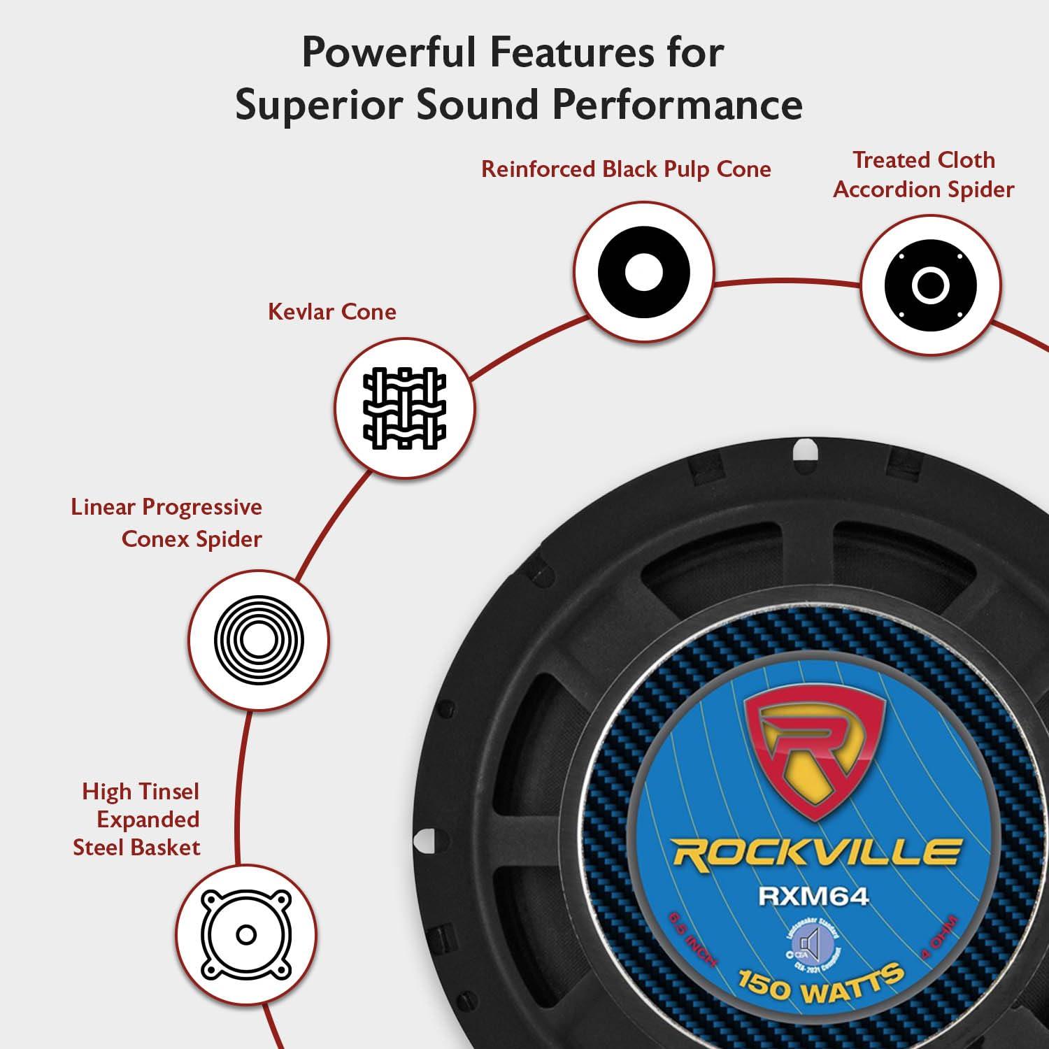 Rockville Rockville RXM64 6.5\" Mid-Range Car Speaker, 150W Peak/75W RMS, 4 Ohm, CEA Compliant, Crossover, With Grille, Loud and Clear, Perfect for Car Audio