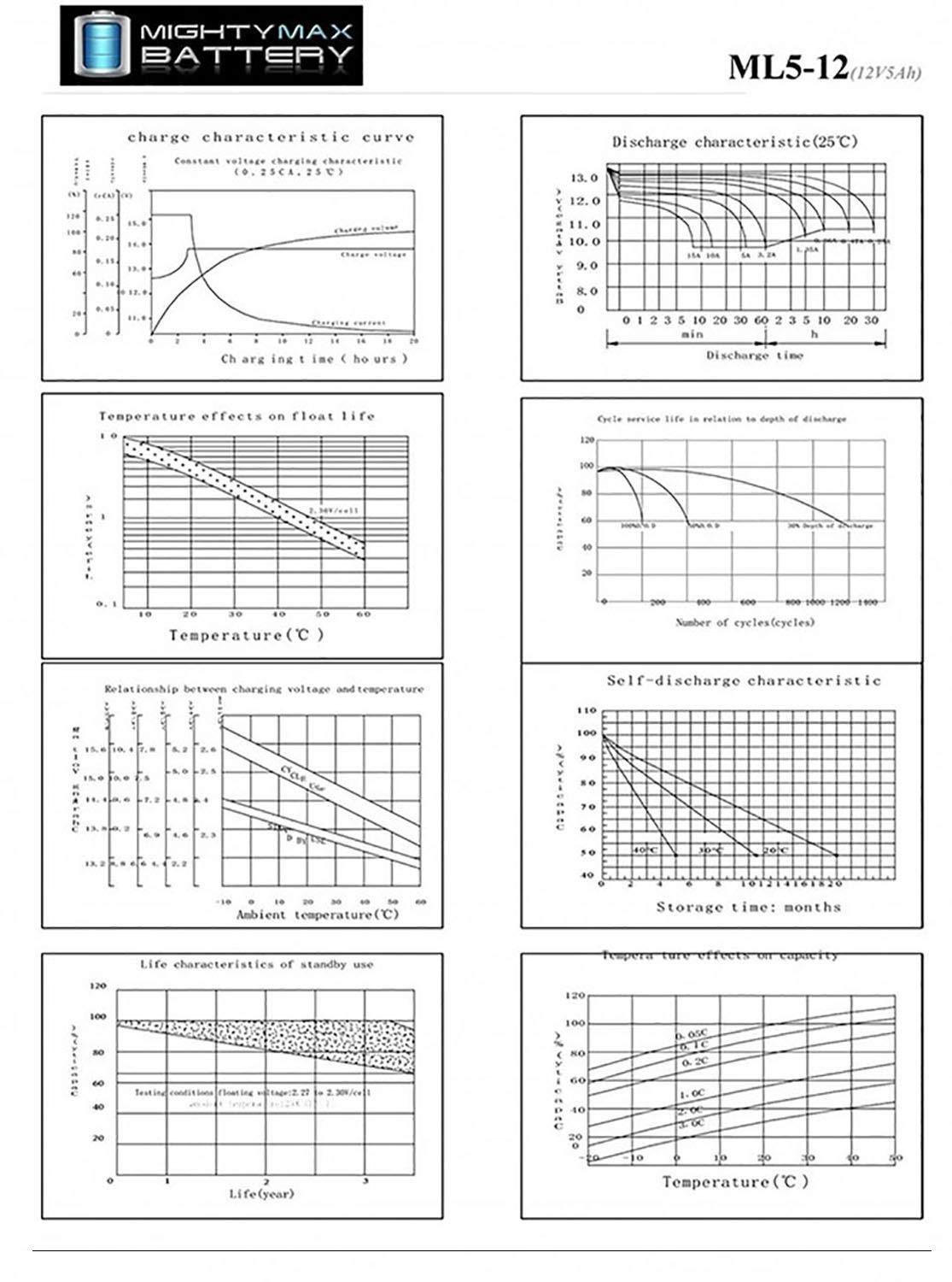 Mighty Max Battery Mighty Max Battery 12V 5AH Battery Replaces Aegis 4000 Plus Telephone Entry - 12 Pack