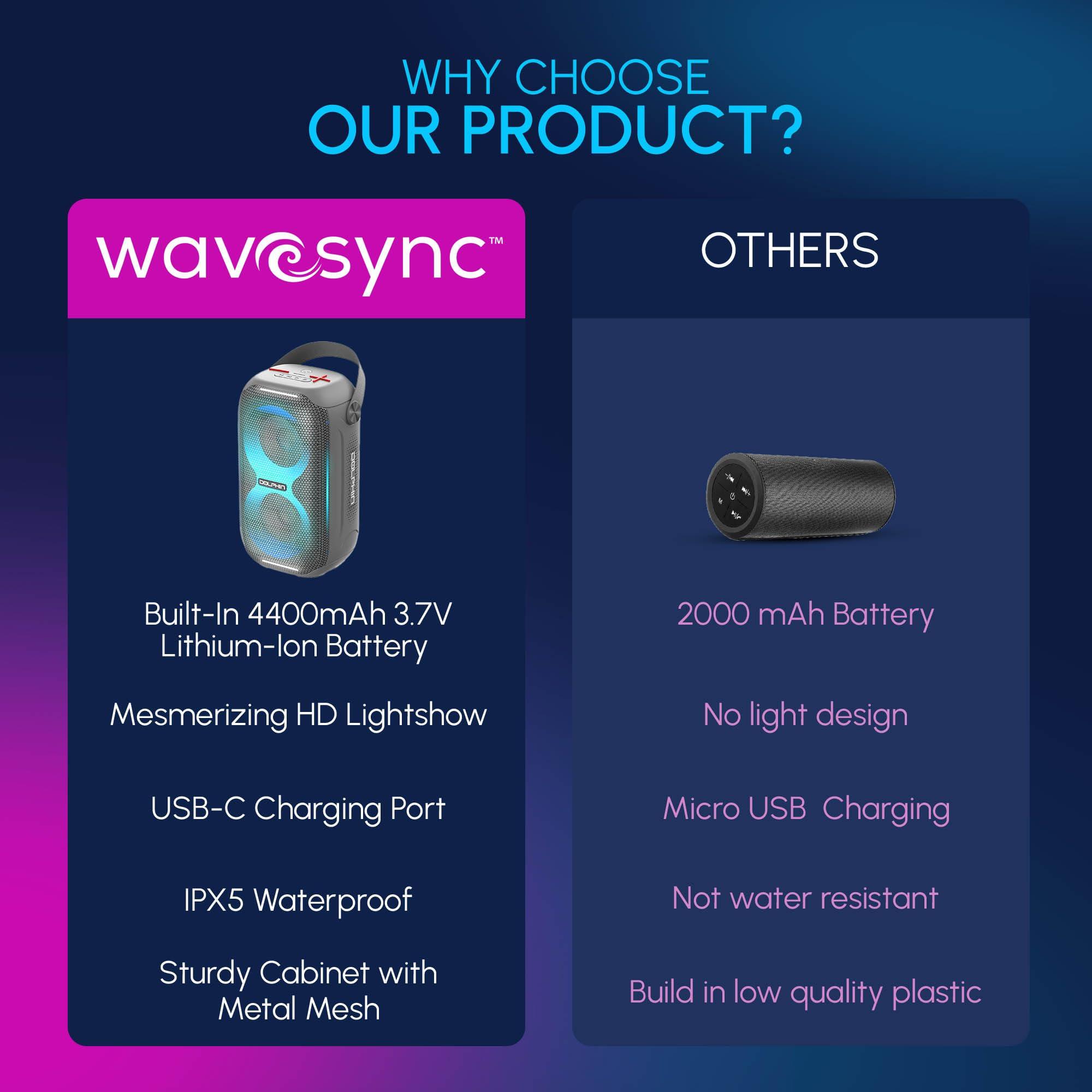 Dolphin Dolphin Portable Bluetooth Speaker - Loud & Compact Size, IPX5 Waterproof, Long-Lasting Battery - Ideal for Beach, Pool, Shower, Gym, Camping, Outdoors (Gray)