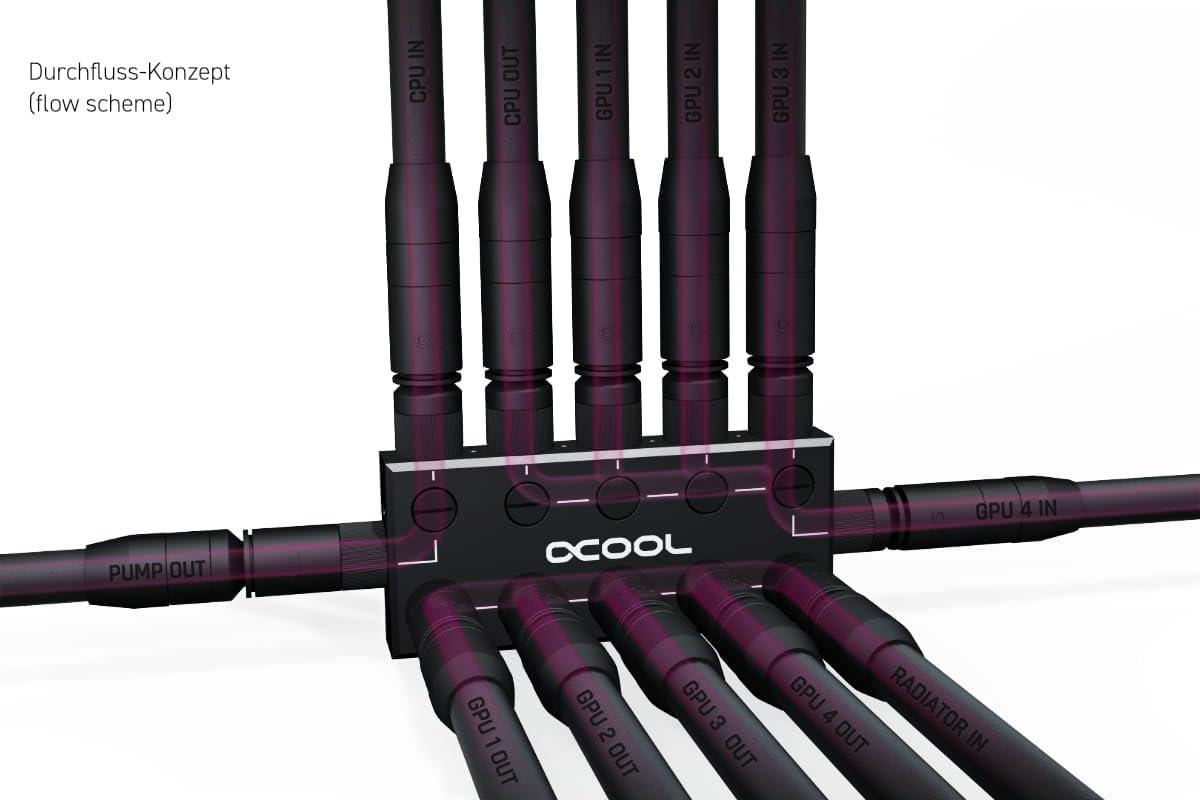 Alphacool Alphacool ES Distro Plate Parallel C5