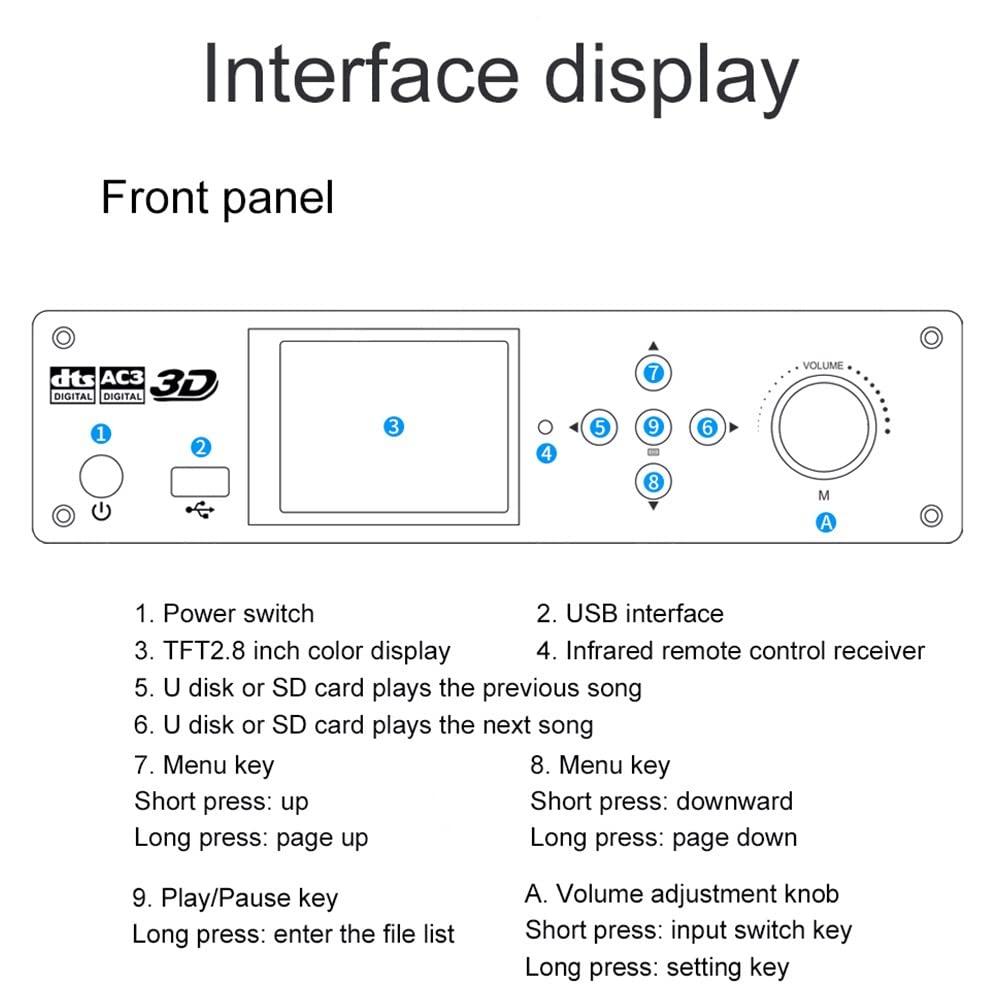 Braveking1 5.1CH Surround Sound Decoder Separator Converter for DTS AC3, 4K 60Hz HDMI 2 in 1 Out, HDCP 2.2 HDR, Digital Analog Audio Video System 192Khz/24Bit, with Bluetooth 5.0 Receiver