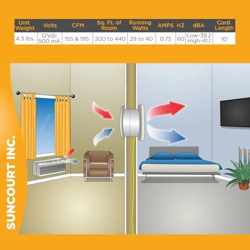 Suncourt Suncourt ThruWall TW108 Room-to-Room Transfer Through Wall Vent Fan, 2-Speed Wall Vent Register Booster Fan, Quiet Operation, Improved Air Flow for Better Indoor Heating and Cooling, White