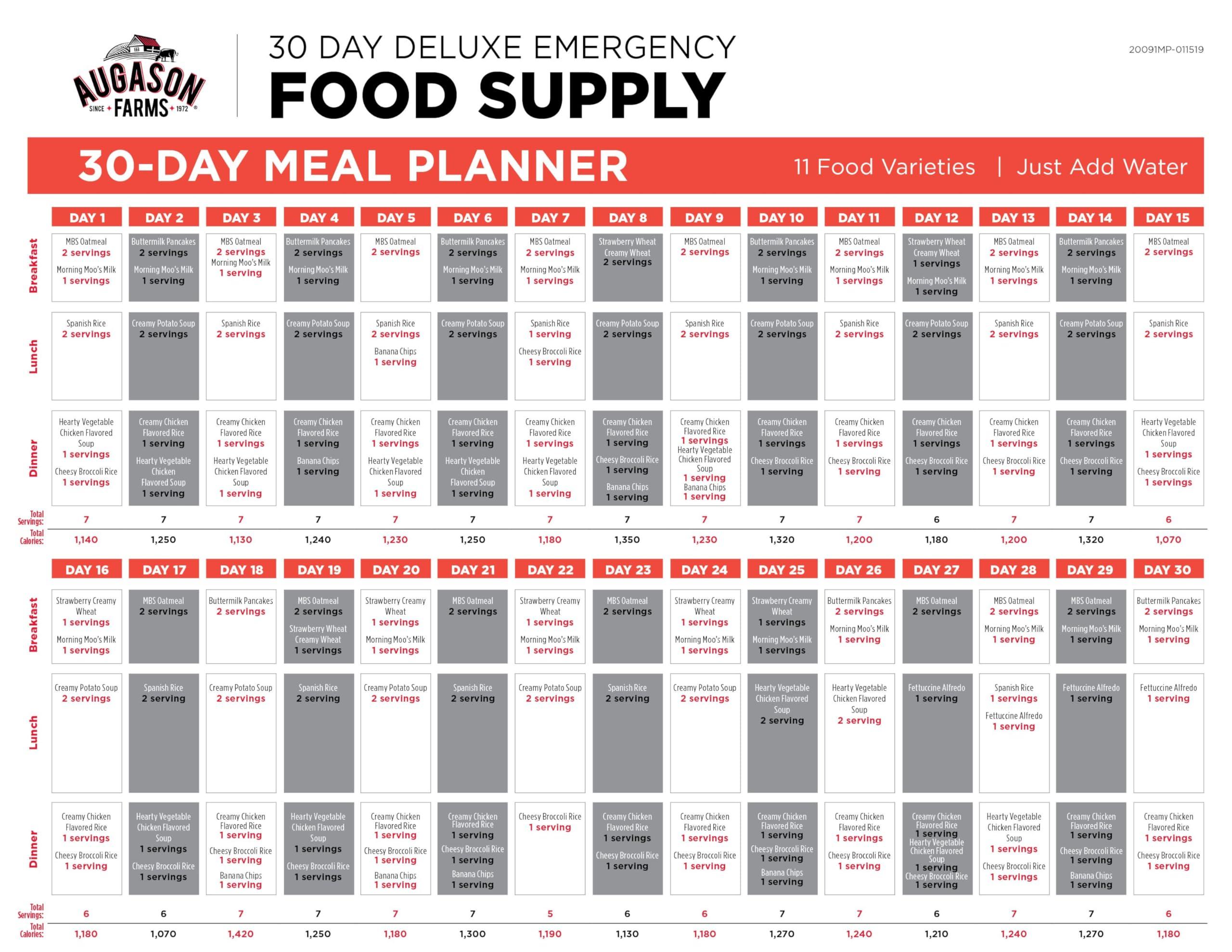 Augason Farms Augason Farms 30-Day 1-Person Standard Emergency Food Supply Kit, Survival Food, Just Add Water, 200 Servings