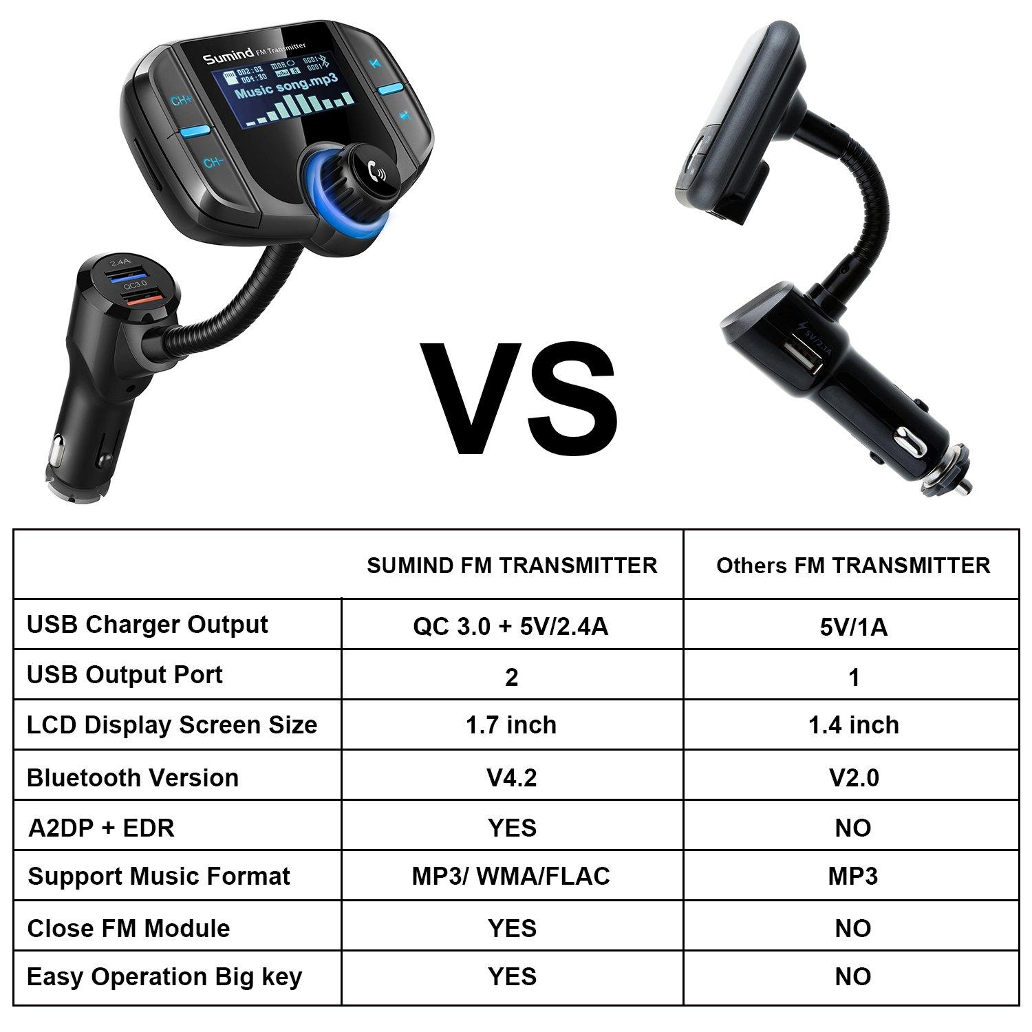 Sumind (Upgraded Version) Bluetooth FM Transmitter, Sumind Wireless Radio Adapter Hands-Free Car Kit with 1.7 Inch Display, QC3.0 and Smart 2.4A Dual USB Ports, AUX Input/Output, TF Card Mp3 Player