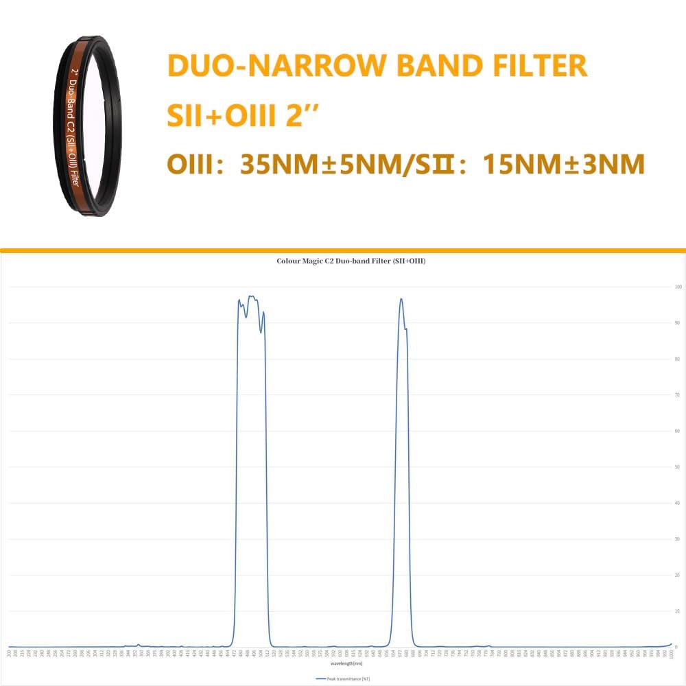 Askar Askar Colour Magic C2 Duo-Band Filter S-II O-III,2 Inch Narrowband Nebula Filter Astrophotography Astronomy Filters for One-Shot Color Cameras,Increase Contrast and Reduce Light Pollution