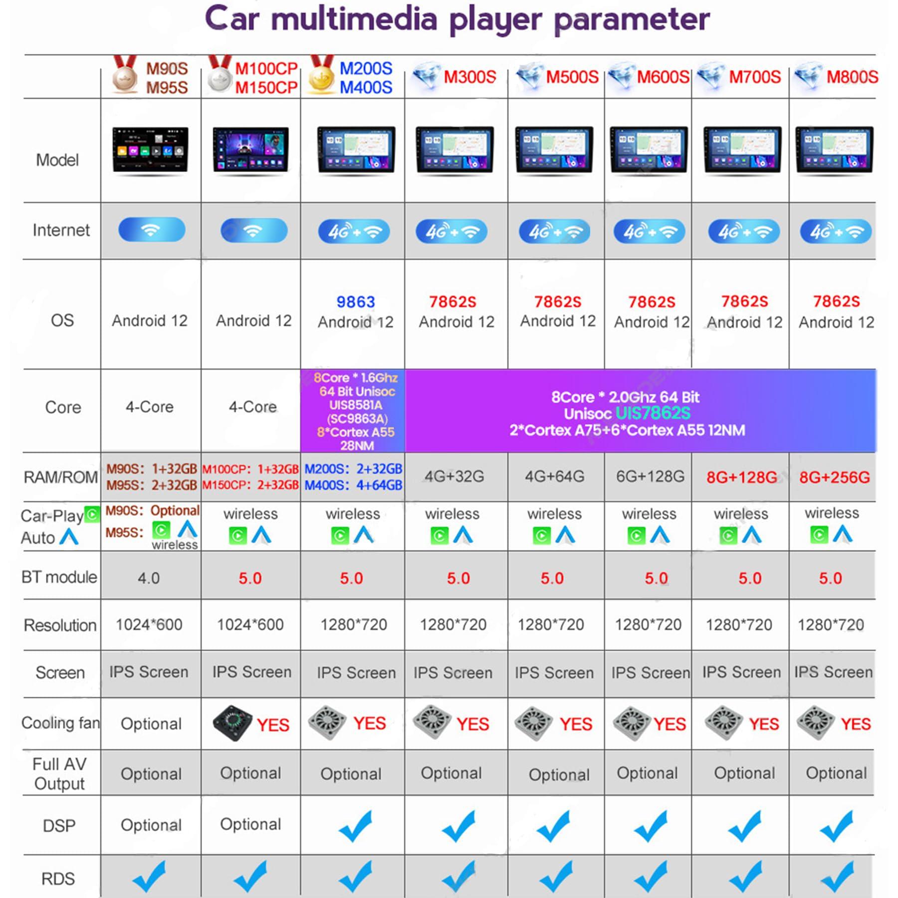 ADMLZQQ ADMLZQQ for Peugeot 3008 2017-2020 Car Stereo Radio Car-Play Android Auto,9 Inch Touch Screen 2 Din GPS Sat Navi Multimedia with Bluetooth 4G+Wifi+Backup Camera+SWC+Mirror Link,M90s