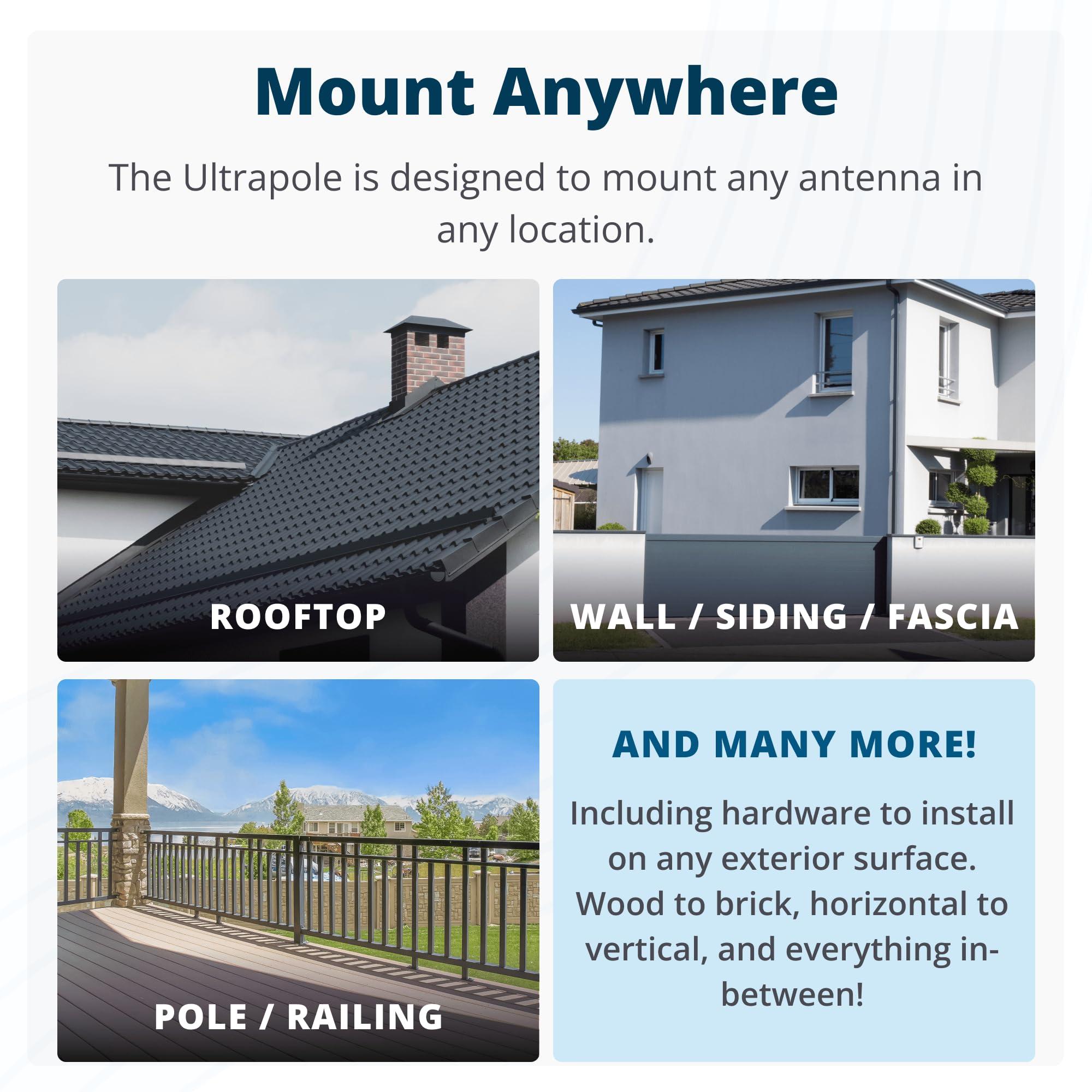 Waveform QuadPro + 10 Cable + Pole Mount Bundle | 4x4 MIMO Panel Antenna for 4G/5G Routers & Gateways | for T-Mobile Home Internet, Verizon, AT&T | Bundle w/ 10 SMA Cable and Pole Mount