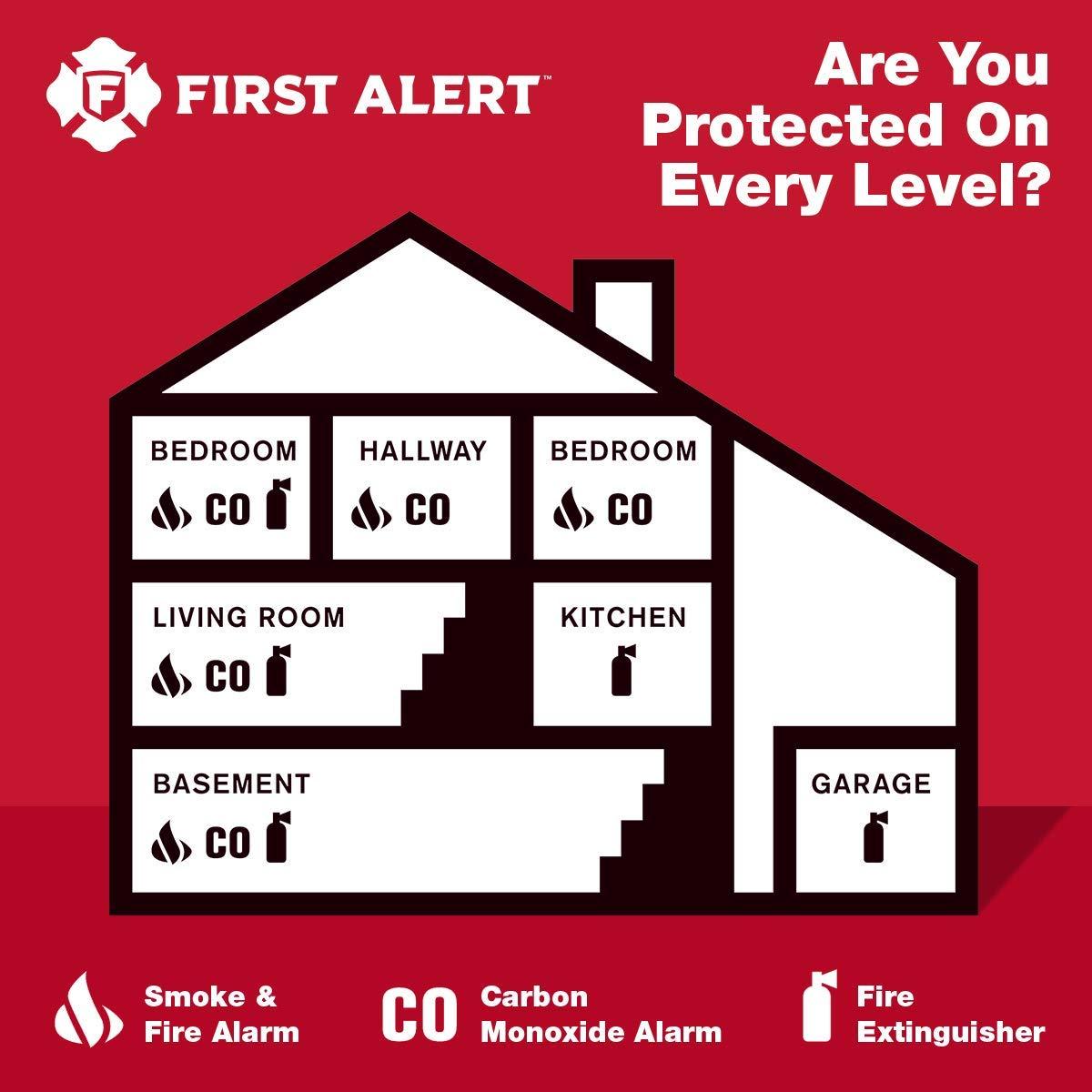 FIRST ALERT First Alert CO400 Carbon Monoxide (CO) Detector, Battery Operated Alarm, 1-Pack