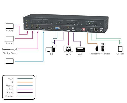 Kanex Pro 6-Input Switcher & Scaler with 4K Hdmi