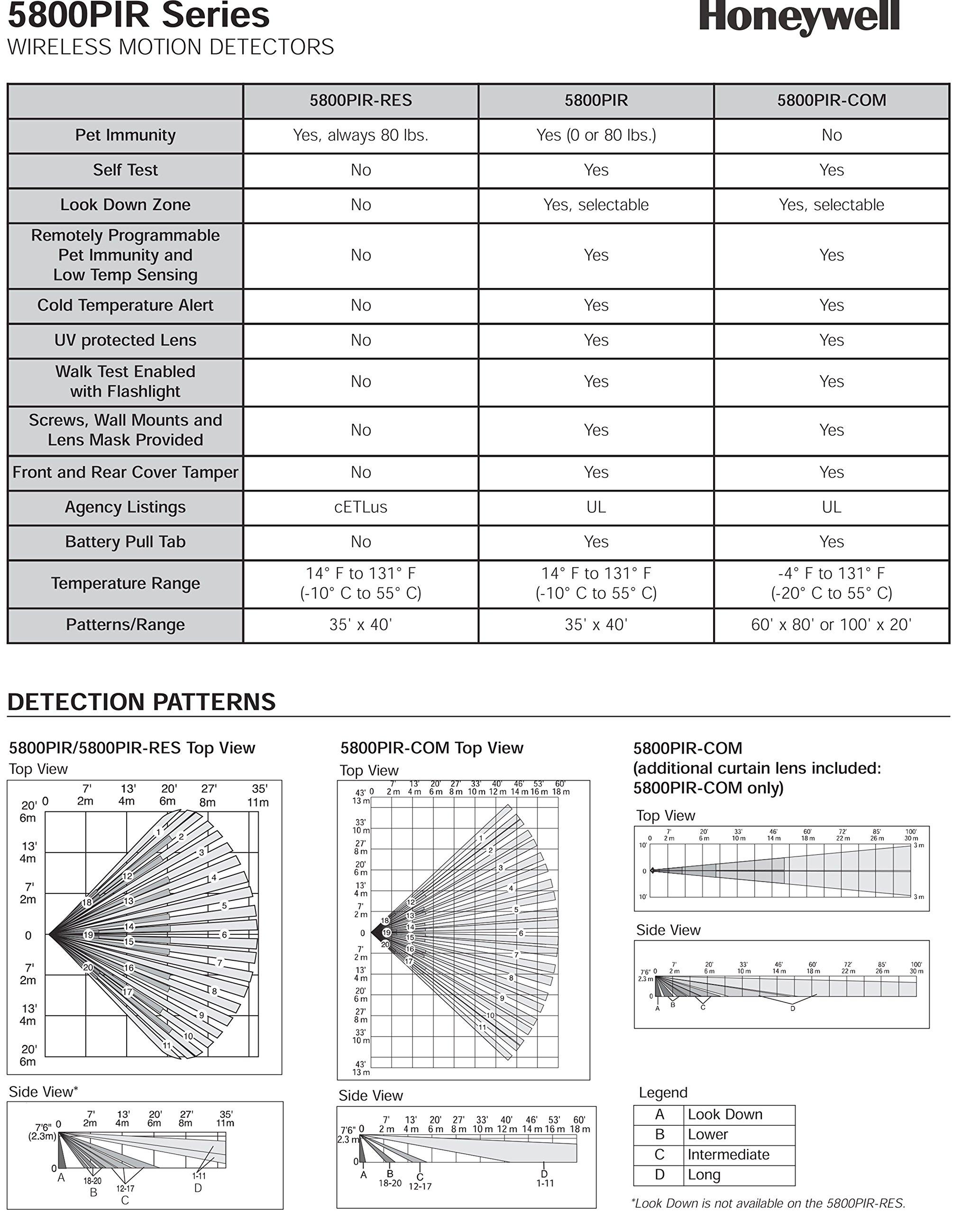Honeywell Honeywell 5800PIR Wireless Motion Detector
