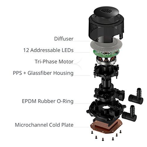 Cooler Master Cooler Master MasterLiquid ML360R ARGB Close-Loop AIO CPU Liquid Cooler, Dual Chamber Pump, 360mm Radiator, MF120 PWM, AMD Ryzen AM5/AM4/Intel LGA1700*/1200 (MLX-D24M-A20PC-RP)