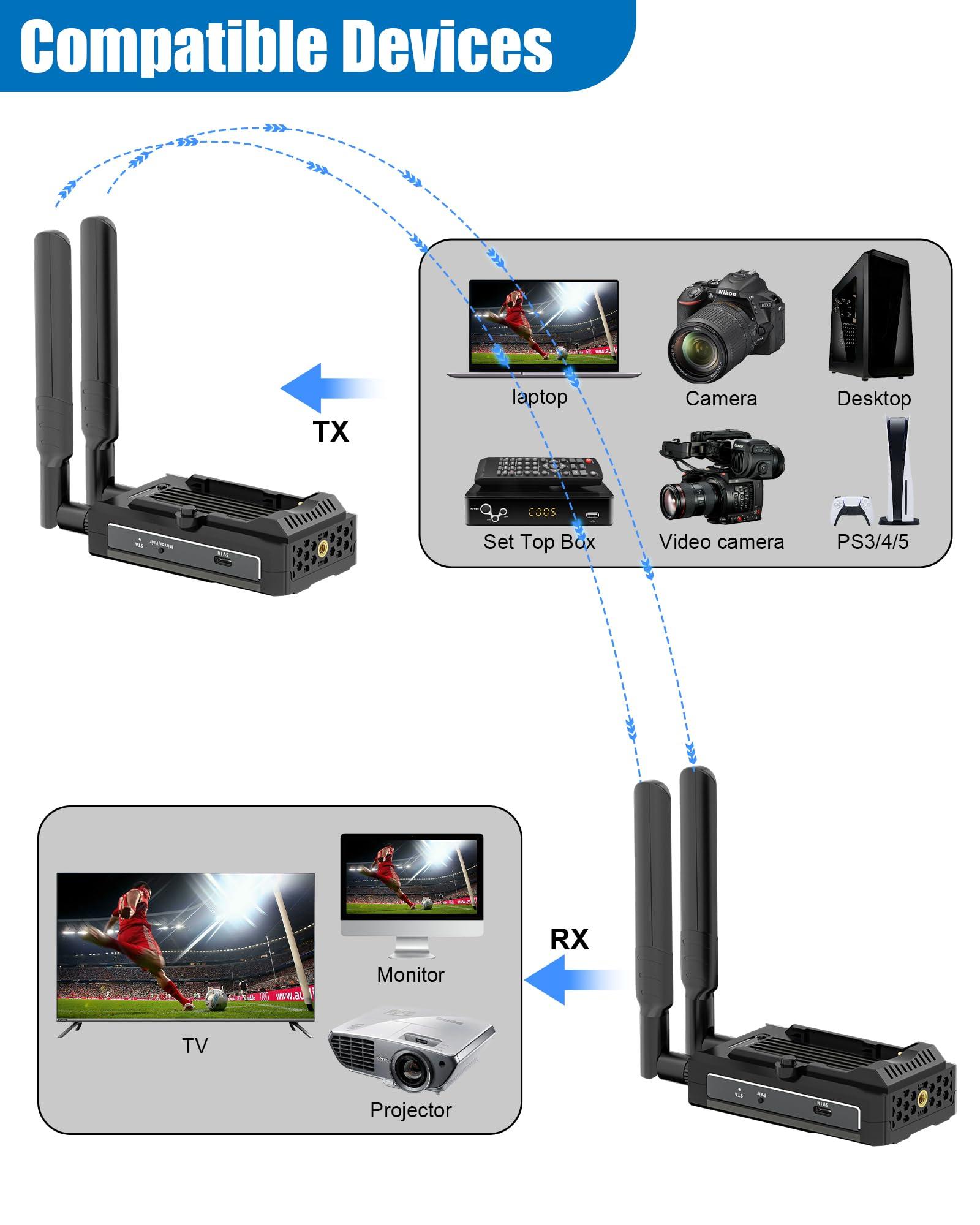 Tongtion Wireless HDMI Transmitter and Receiver 4K, 492FT Range Plug&Play HDMI Extender Kit, 5G HDMI Video Transmission System 4K Full HD for Streaming from DSLR/Laptop/Netflix/YouTube to TV/Projector