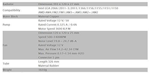 Thermaltake Thermaltake Floe 360mm, 16.8 Million Color Software Enabled (TT RGB Plus/Alexa/Razer Chroma), AMD (AM5/AM4)/Intel (LGA 2066/1200), AIO CPU Liquid Cooler CL-W158-PL12SW-A Black