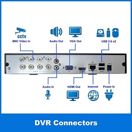 1st Pick Video Inc. 1stPV 8CH Hybrid Security System 5in1 HD H.265/H.264 DVR/NVR, HD-TVI/CVI/AHD/IP, 1080P HDMI/VGA Video Out, Work w/ 5MP Lite Analog & 4MP IP Camera, Phone APPs for Home & Office, 2TB HDD (no PoE)