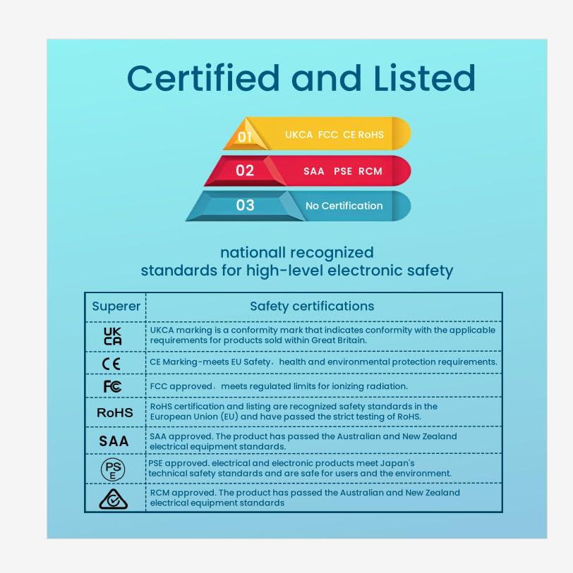 HSXIRQA 135W AC Charger Fit for Acer Aspire V 15/ V 17/ VX 15/ V Nitro Series Gaming Laptop N17C2 N17C1 N15Q12 N16C7 Aspire 5 Pro A517-51GP Aspire V5-591 Computer Power Supply Cord ADP-135KB T