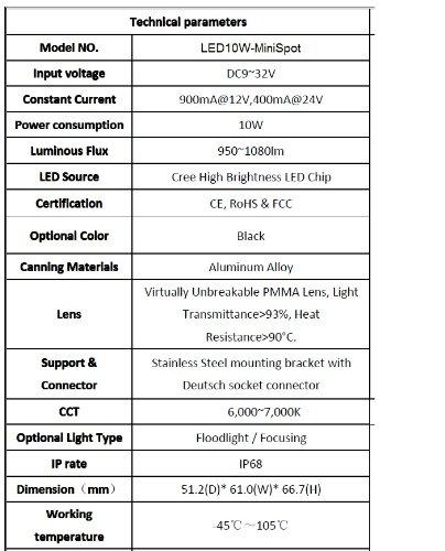 Pilotlights Mini Spotlight 10 Watt LED Fixture (9 to 30 VDC) - 10 Watt Cool White LED Spotlight for Auto, Motorcycle, Truck, RV, Boat and Aircraft