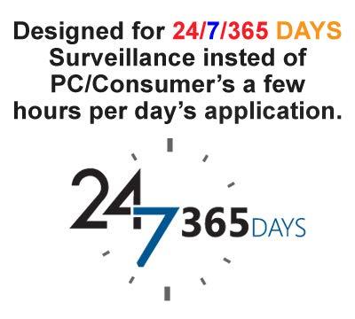 1st Pick Video Inc. 1stPV 8CH Hybrid Security System 5in1 HD H.265/H.264 DVR/NVR, HD-TVI/CVI/AHD/IP, 1080P HDMI/VGA Video Out, Work w/ 5MP Lite Analog & 4MP IP Camera, Phone APPs for Home & Office, 2TB HDD (no PoE)