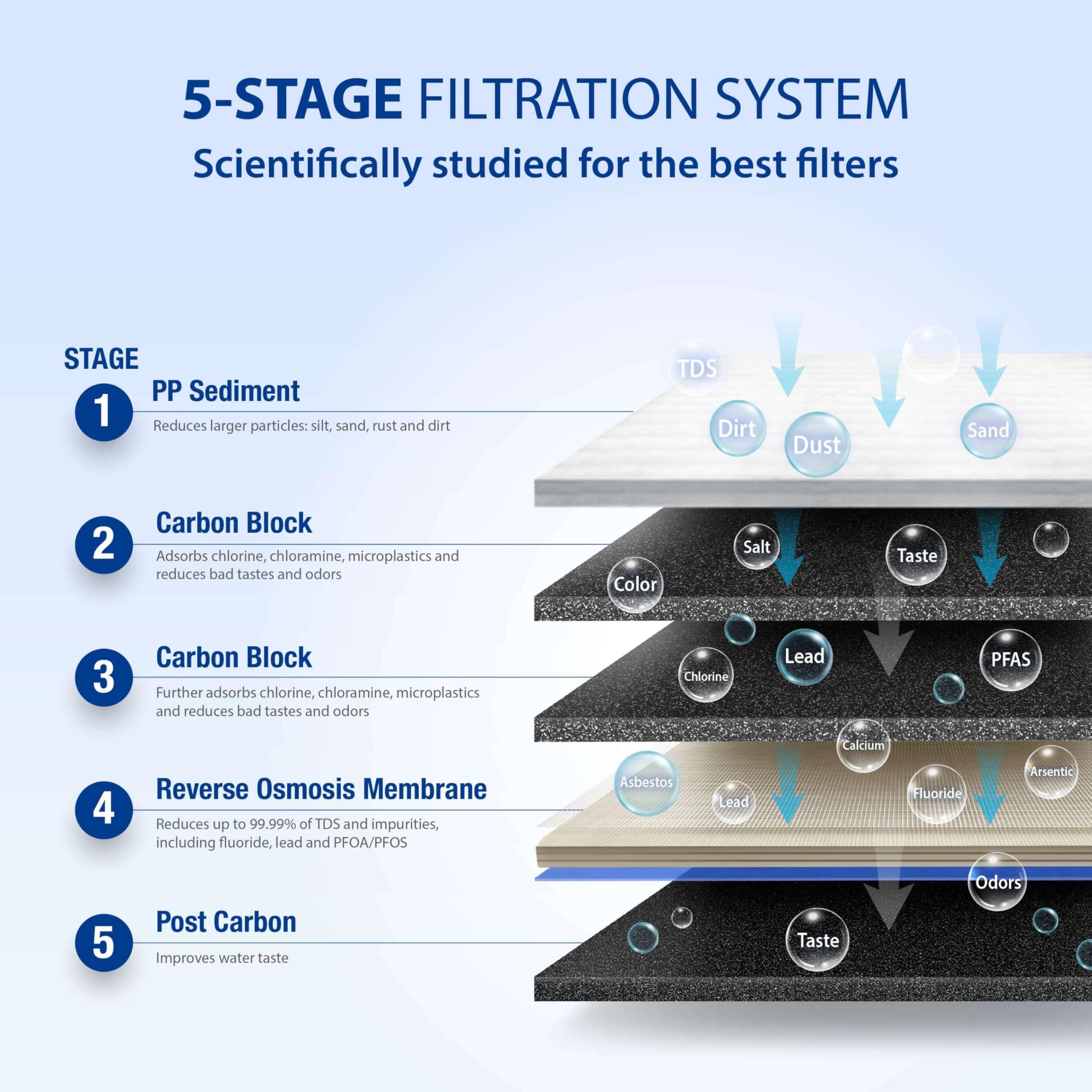 APEC Water Systems APEC Water Systems ROES-50 Essence Series Top Tier 5-Stage WQA Certified Ultra Safe Reverse Osmosis Drinking Water Filter System