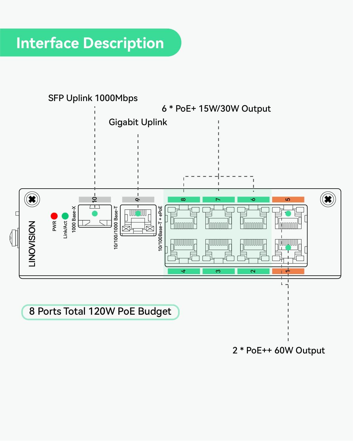 LINOVISION LINOVISION Industrial 8-Port EOC & POE Switch with 6pcs EOC Transmitters, Long Reach PoE Over Coax or UTP Cable, Simplified Wiring, Upgrading Analog System to IP Surveillance System