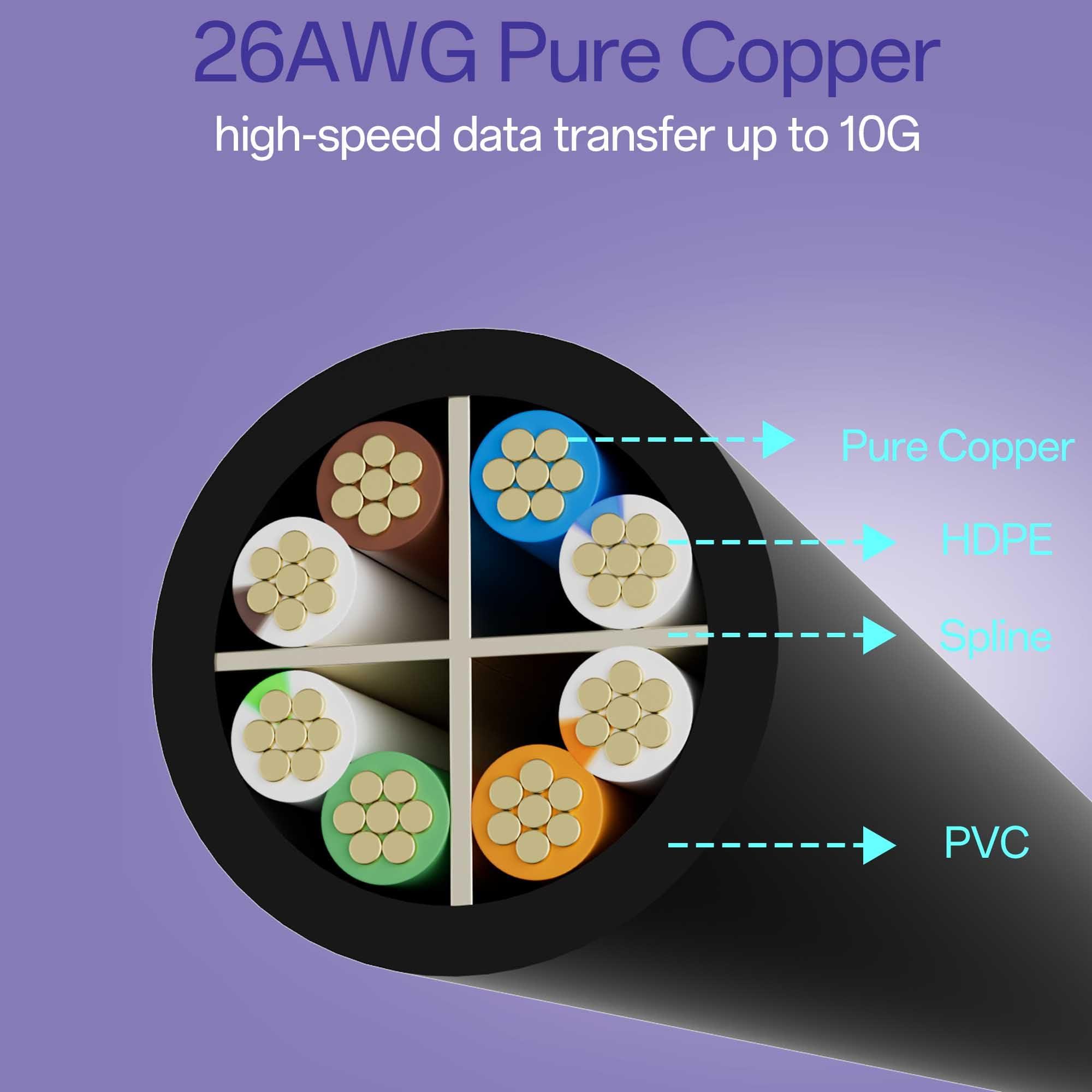 10Gsupxsel Cat 6 Ethernet Cable 6FT 10Pack, Cat6 Ethernet Patch Cable 10Gbps, High-Speed UTP Cat6 Network Cable Pure Copper, Cat 6 Cable for Home and Office Network, Black