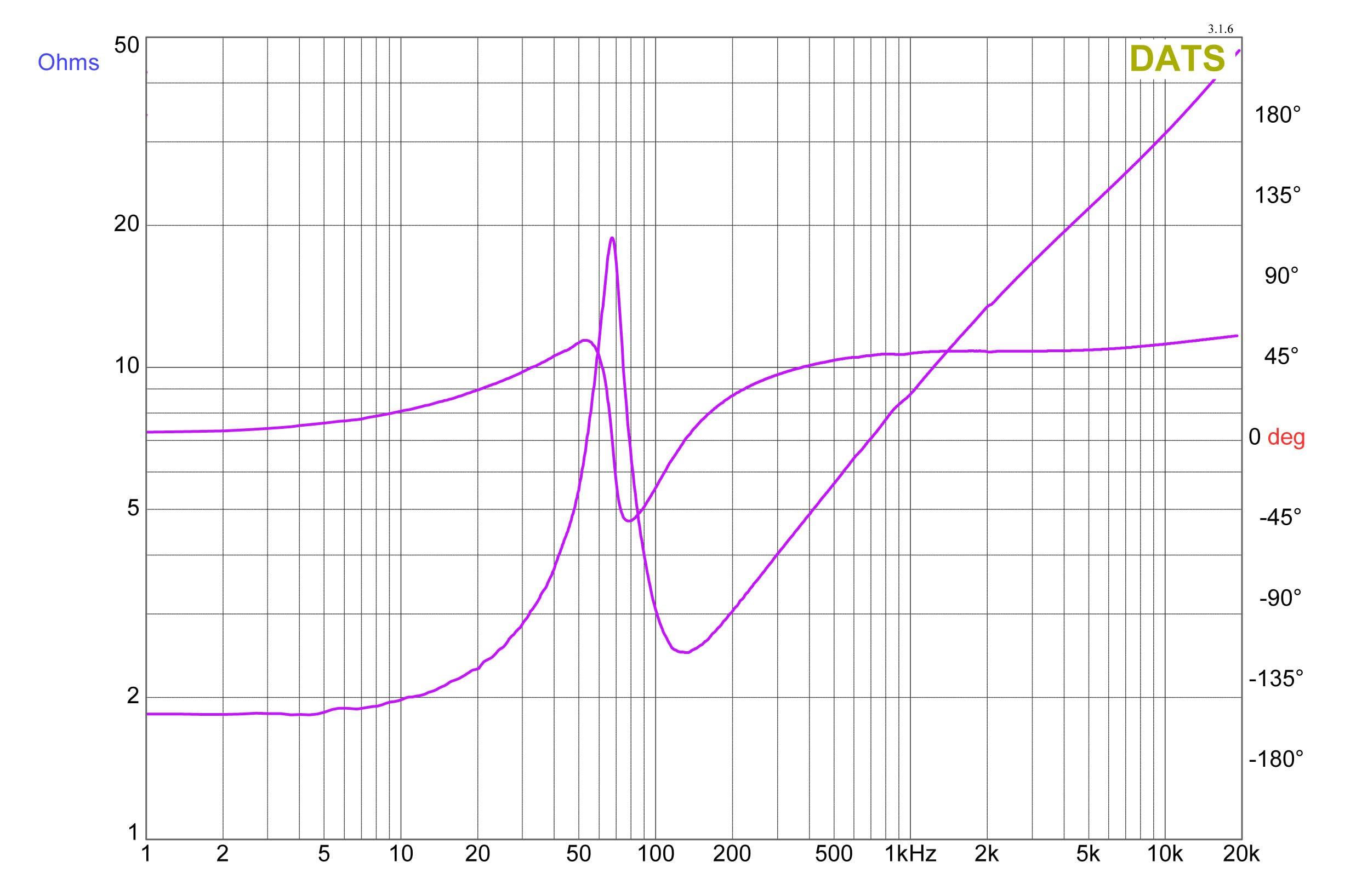 Rockville (2) Rockville W65K9D2 6.5\" 1000w Car Subwoofers Subs+Sealed Sub Box Enclosure