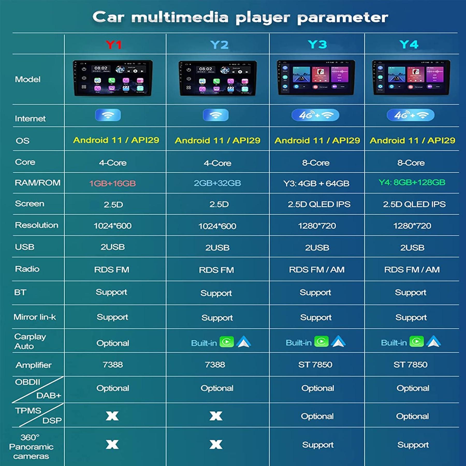 ADMLZQQ ADMLZQQ for Chevrolet Onix 2012-2019 Car Stereo Radio Car-play Android Auto,9 Inch Touch Screen 2 Din GPS Sat Navi Multimedia with Bluetooth 4G+Wifi+Backup Camera+SWC+Mirror Link,Y3 4+64g