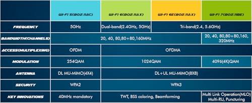 HighZer0 Electronics WiFi 7 Killer Series for Intel BE1750x Upgraded BE200 Wi-Fi 7 Card | Gaming WiFi Adapter | M.2 PCIe WiFi Card | 5.8 Gbps 320MHz 4K QAM | Supports Bluetooth 5.4 & Intel PC with Windows 10/11 (BE1750x)
