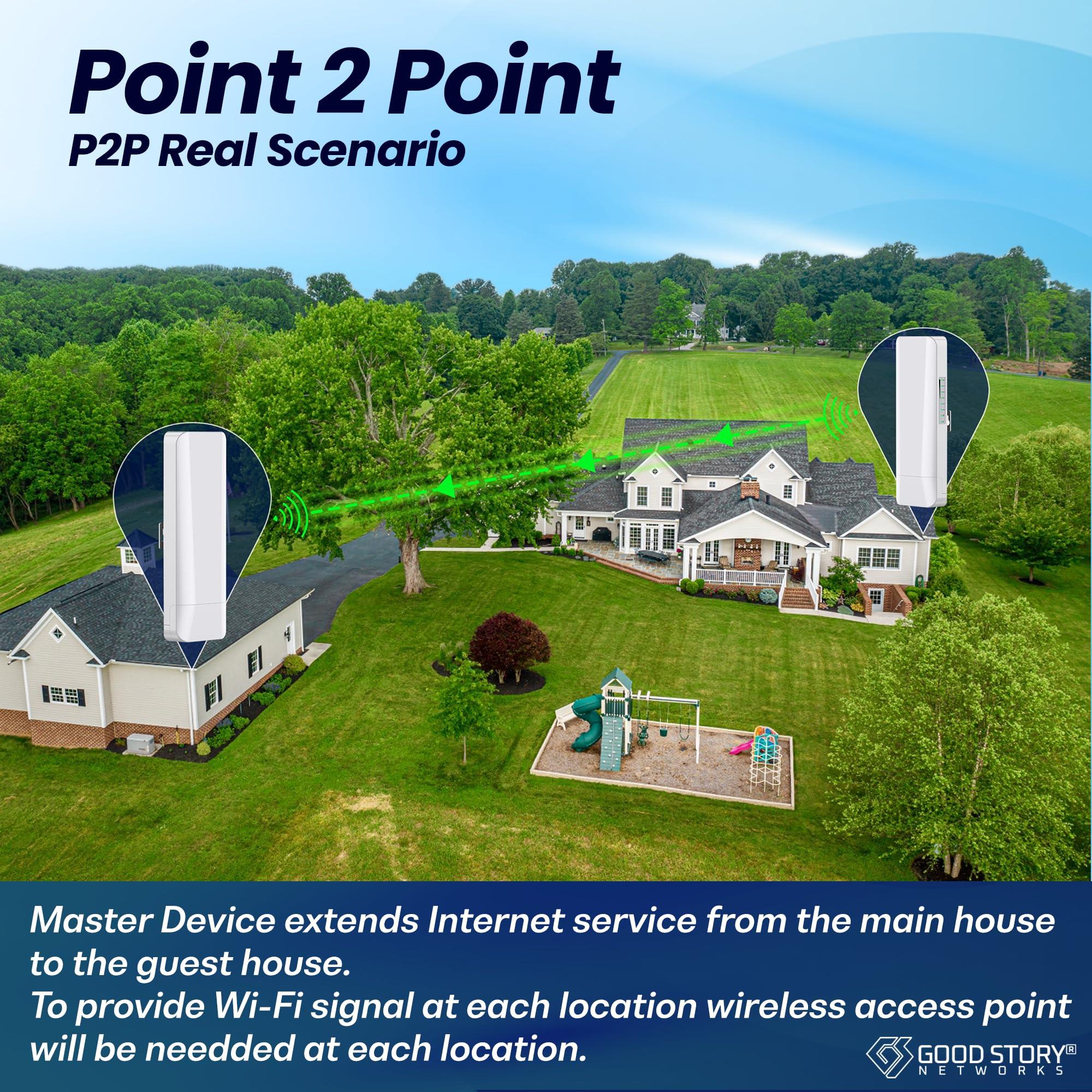 GOOD STORY Wireless Bridge Point to Point/Multipoint 3 Pack, 5.8GHz Outdoor Wireless Bridge to Provide Network Communication for Shop, Barn, Garage Building, 3KM Long Distance Pre-configured Set. (3KM 3-Pack)