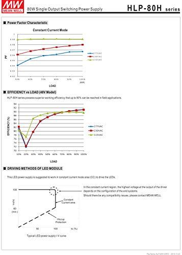 MEAN WELL MW Mean Well Original HLP-80H-48 48V 1.7A 81.6W Single Output LED Switching Power Supply