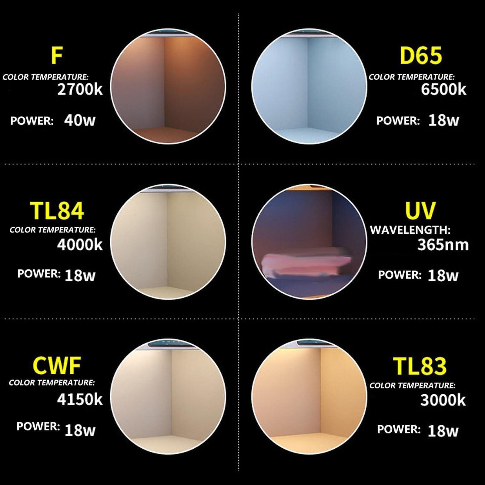 LPLYAA LPLYAA Color Matching Box with 6 Light Sources, Customizable Color Assessment Box for Fabrics Textile Clothing Color