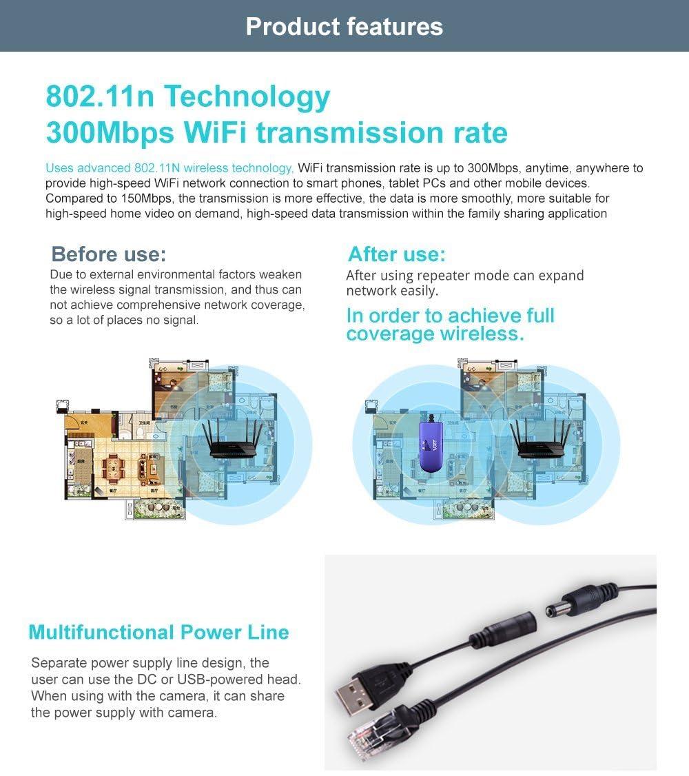 Vonets VONETS VAP11G-300 WiFi Bridge 2.4GHz WiFi to Ethernet Convert/WiFi Repeater/Point to Point with RJ45 Male DC/USB Powered for PLC IP Camera Printer Medical Devices Network Devices