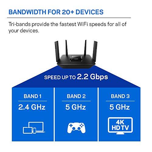 Linksys Linksys EA8300 Max-Stream: AC2200 Tri-Band Wi-Fi Router for Wireless Home Network, Uninterrupted Gaming and Streaming, MU-MIMO (Black)