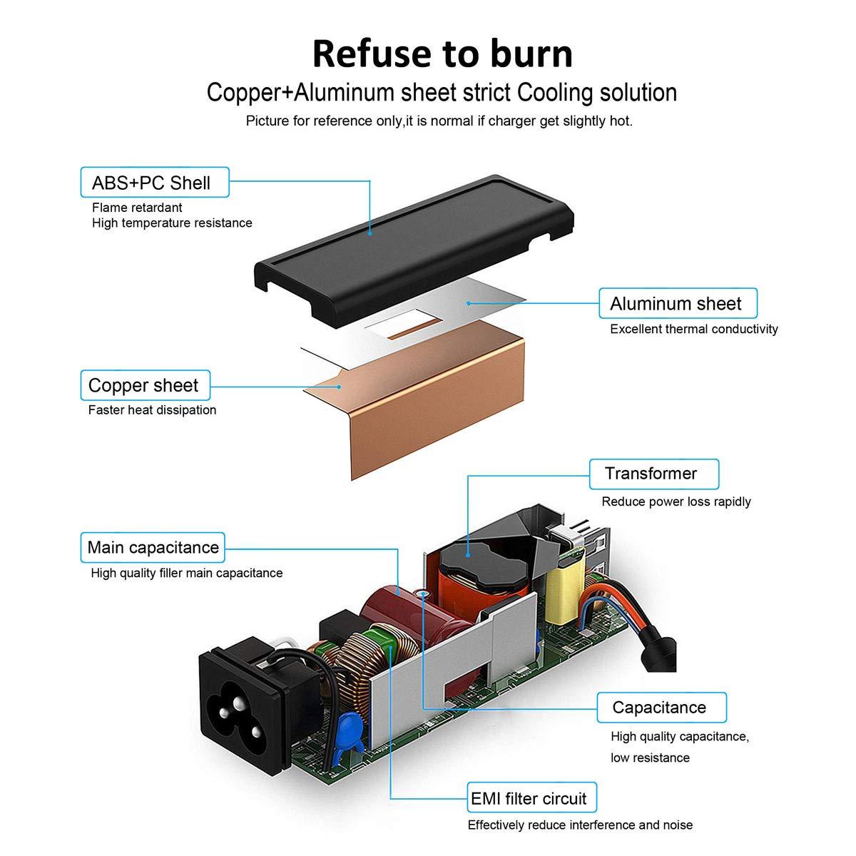 Emanjor 65W 19V 3.42A AC Adapter Charger Compatible with Acer Aspire V5 V3 V7 S3 E1 R3 R7 M5 E1 5349 5750 5250 7560 AS7750, Monitor S202HL H236HL G246HL H276HL G276HL S220HQL HN274H PA-1650-86 Power Supply