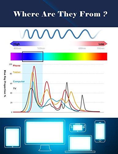 SAMBA SHADES SAMBA SHADES Blue Blockers Computer Screen Glasses Anti Glare and Anti Scratch Break Resistant High Flexibility TR90 Matte Black