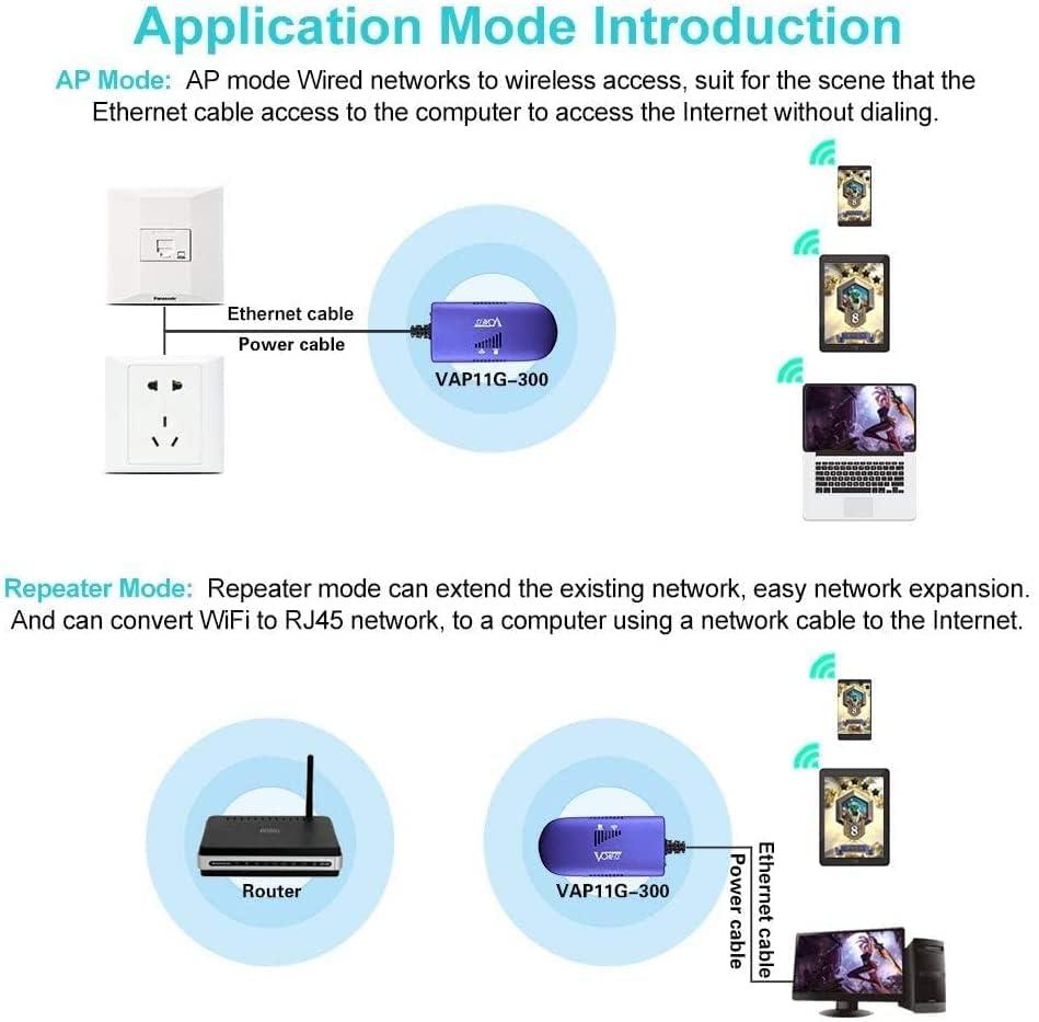Vonets VONETS VAP11G-300 WiFi Bridge 2.4GHz WiFi to Ethernet Convert/WiFi Repeater/Point to Point with RJ45 Male DC/USB Powered for PLC IP Camera Printer Medical Devices Network Devices