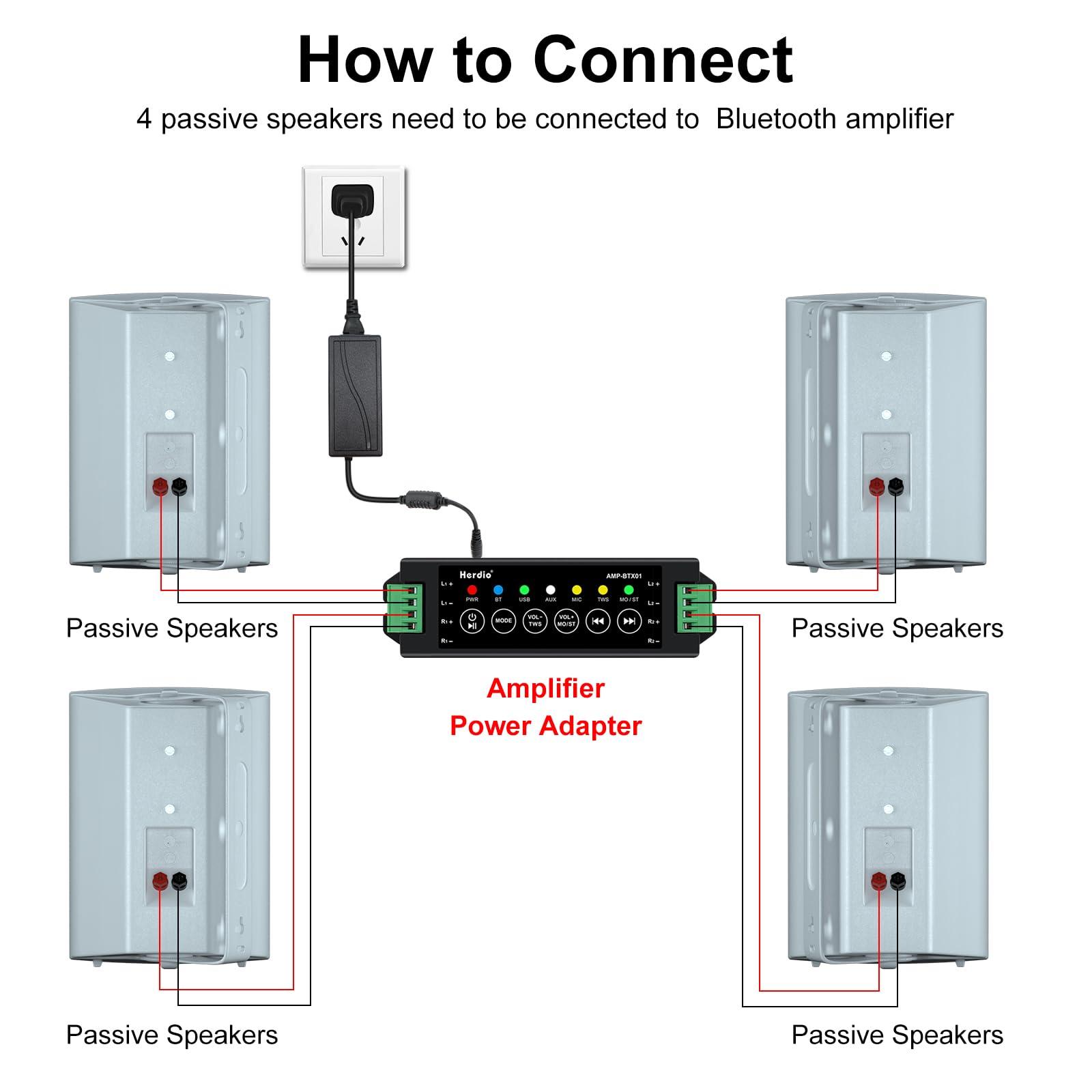 Herdio Herdio 800W 6.5 Inch Outdoor Speakers Bluetooth Waterproof Wired with Superior Amplifier, Wall Mounted Sound System, Enhanced Bass & Durable, Mountable Swivel Brackets, for Patio Home (2 Pairs, White)