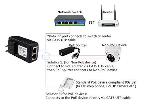ANVISION ANVISION 2-Pack 48V 0.5A PoE Power Adapter Supply Injector Ethernet with Wall Plug, IEEE 802.3af Compliant, 10/100Mbps, for IP Voip Phones Cameras AP and More