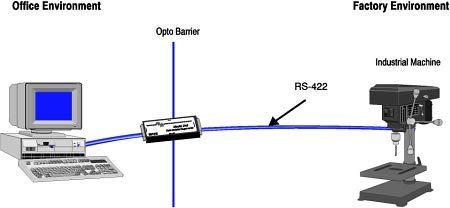 TELEBYTE Telebyte Model 245 - RS-232 to RS-422/RS-485 Optically Isolated Interface Converter - 110 Volts