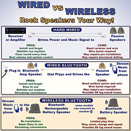 Theater Solutions Theater Solutions 2R8S Outdoor Sandstone 8" Rock 2 Speaker Set for Deck Pool Spa Yard Garden