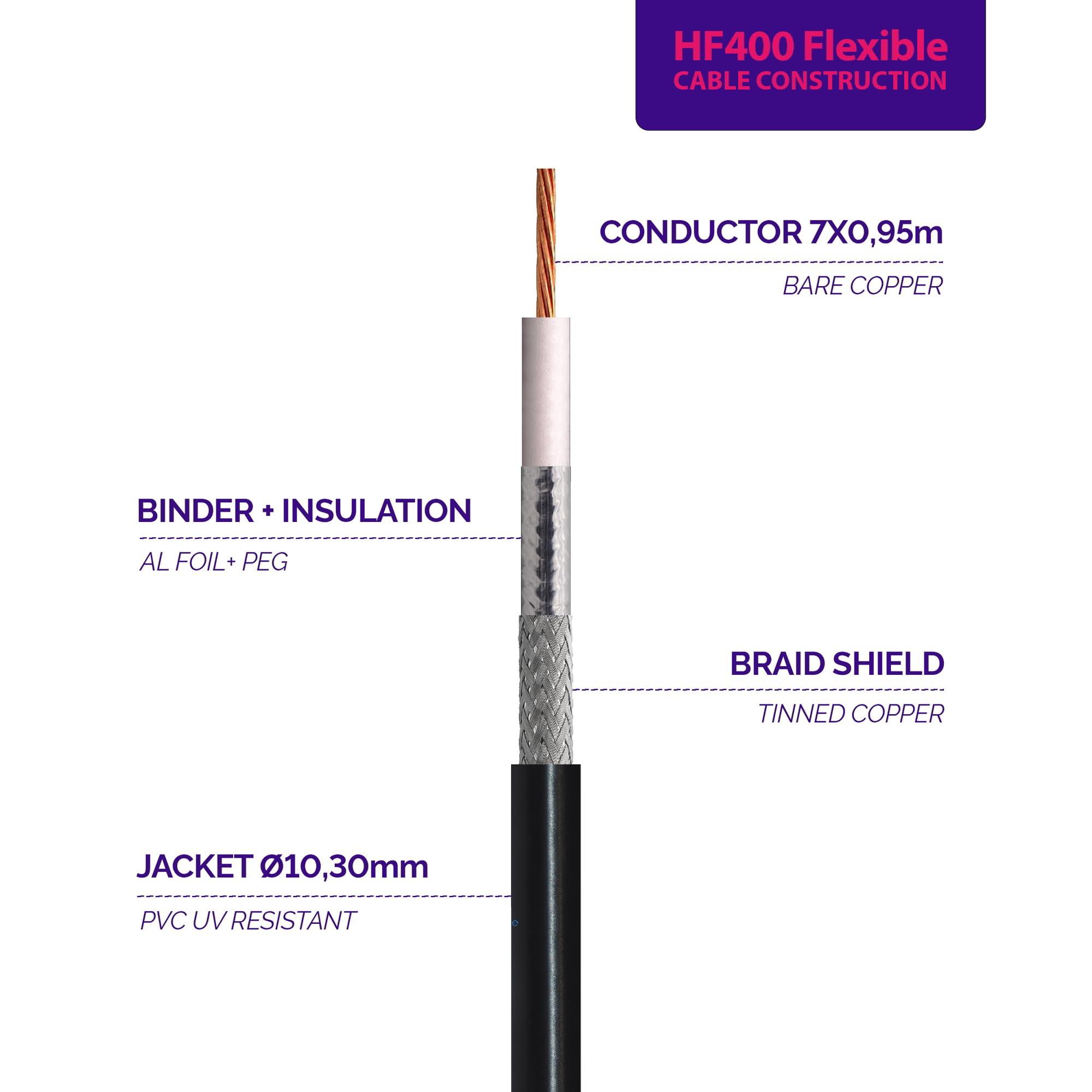 RANGEFUL RANGEFUL 30m BNC Male to PL259 UHF Coaxial Cable HF-400 Flexible (LMR-400-UF Equivalent) 1m 2m 3m 5m 7m 10m 12m 15m 20m 25m 30m