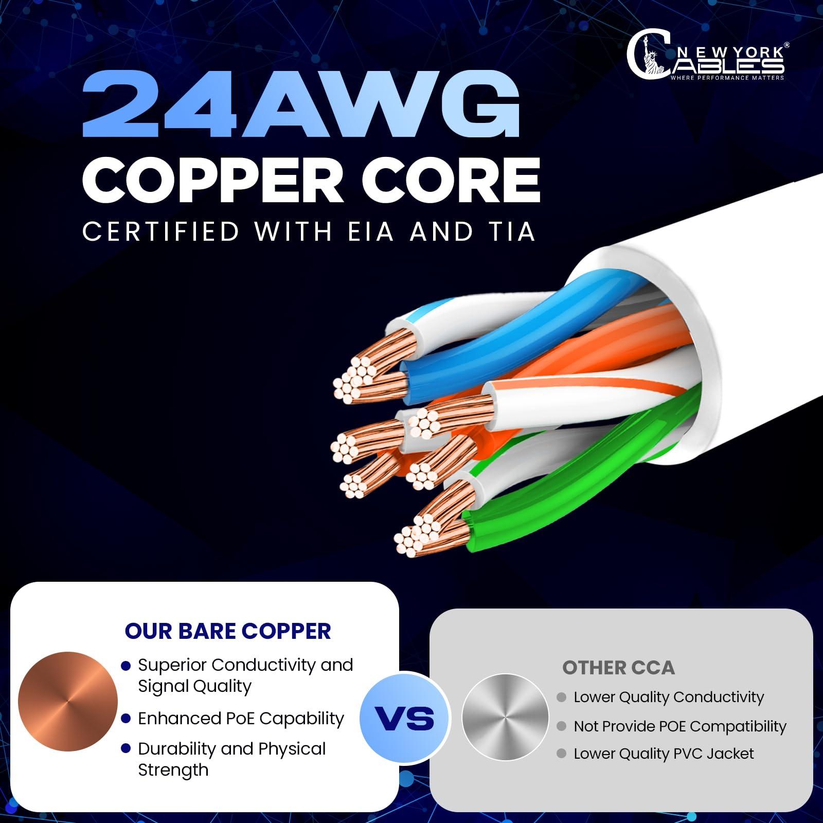 NewYork Cables NewYork Cables Cat6 Ethernet Patch Cable 10 ft (10 Pack), Snagless Cat6 Patch Cables for Data Centers, 10Gbps, 550Mhz Ethernet Cord, Bare Copper Network Patch Cables for Home and Enterprise -White